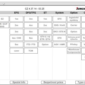 JUNGHEINRICH JETI SH v4.37.16 CZ14 04.2025 Service Information 1