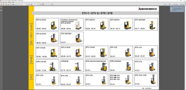 JUNGHEINRICH JETI SH v4.37.16 CZ14 04.2025 Service Information 2