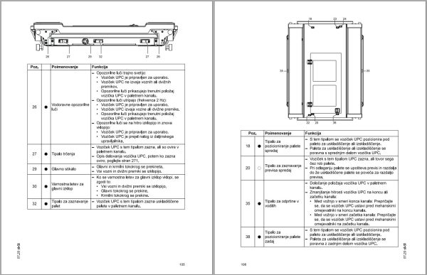 [SL] Jungheinrich Forklift Operating Manual Update 09.2023 (5)