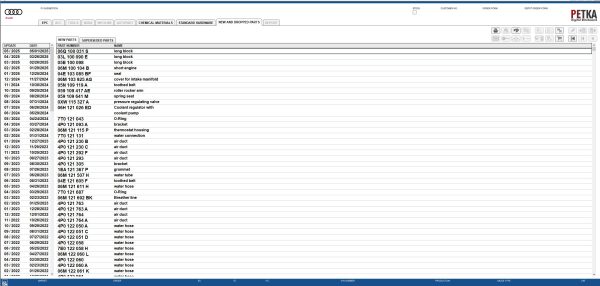 VMWare ETKA EPC 8.2 07.2025 Spare Parts Catalog 3