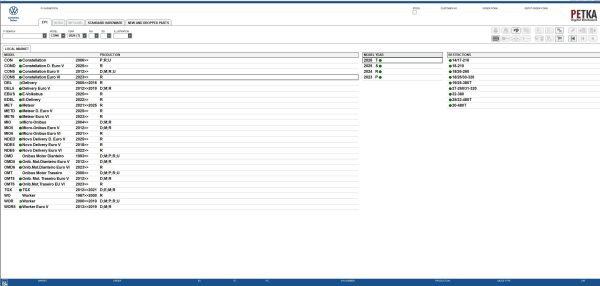 VMware PETKA 8.3 07.2025 EPC Spare Parts Catalog 3