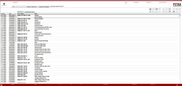 VMware Porsche EPC 8.0 07.2025 823 Spare Parts Catalog 7