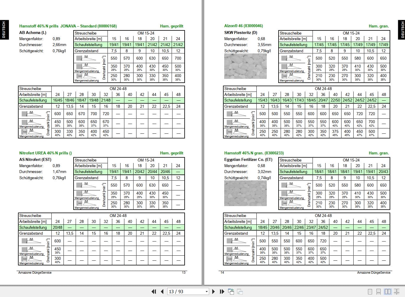 Amazone Spreader ZG B 5500 8200 Ultra Hydro Operating Manual MH552 (2)