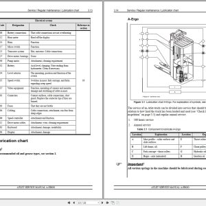 Atlet Forklift A-Ergo Series Service Manual Atlet Forklift A Ergo Series Service Manual (2)