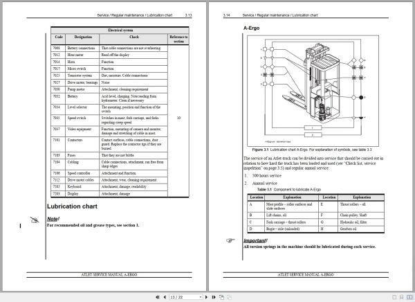 Atlet Forklift A-Ergo Series Service Manual Atlet Forklift A Ergo Series Service Manual (2)