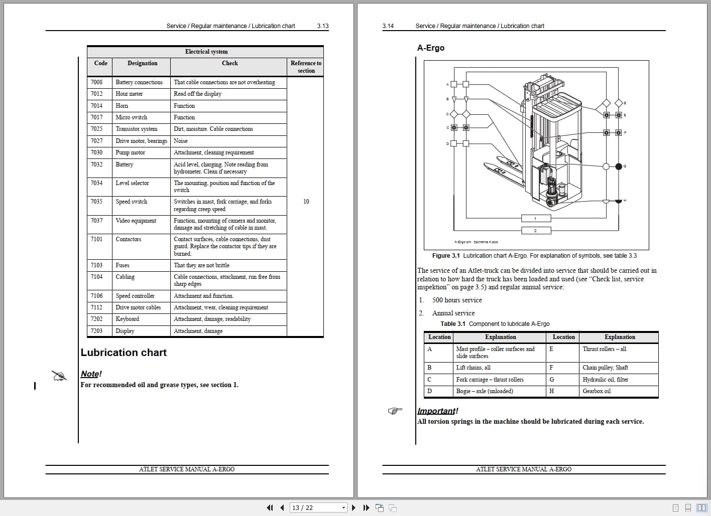 Atlet Forklift A Ergo Series Service Manual (2)
