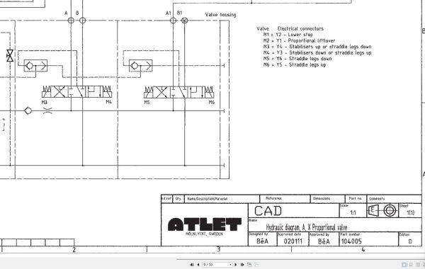 Atlet Forklift A-Ergo Series Service Manual Atlet Forklift A Ergo Series Service Manual (3)