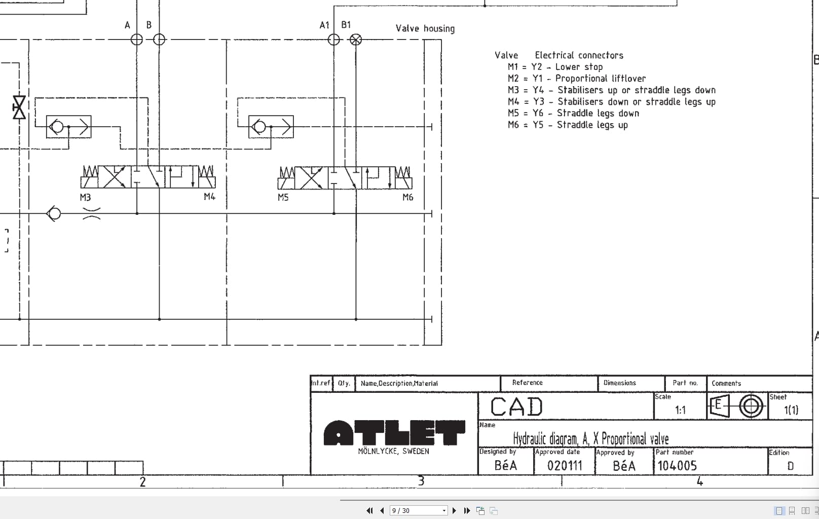 Atlet Forklift A Ergo Series Service Manual (3)