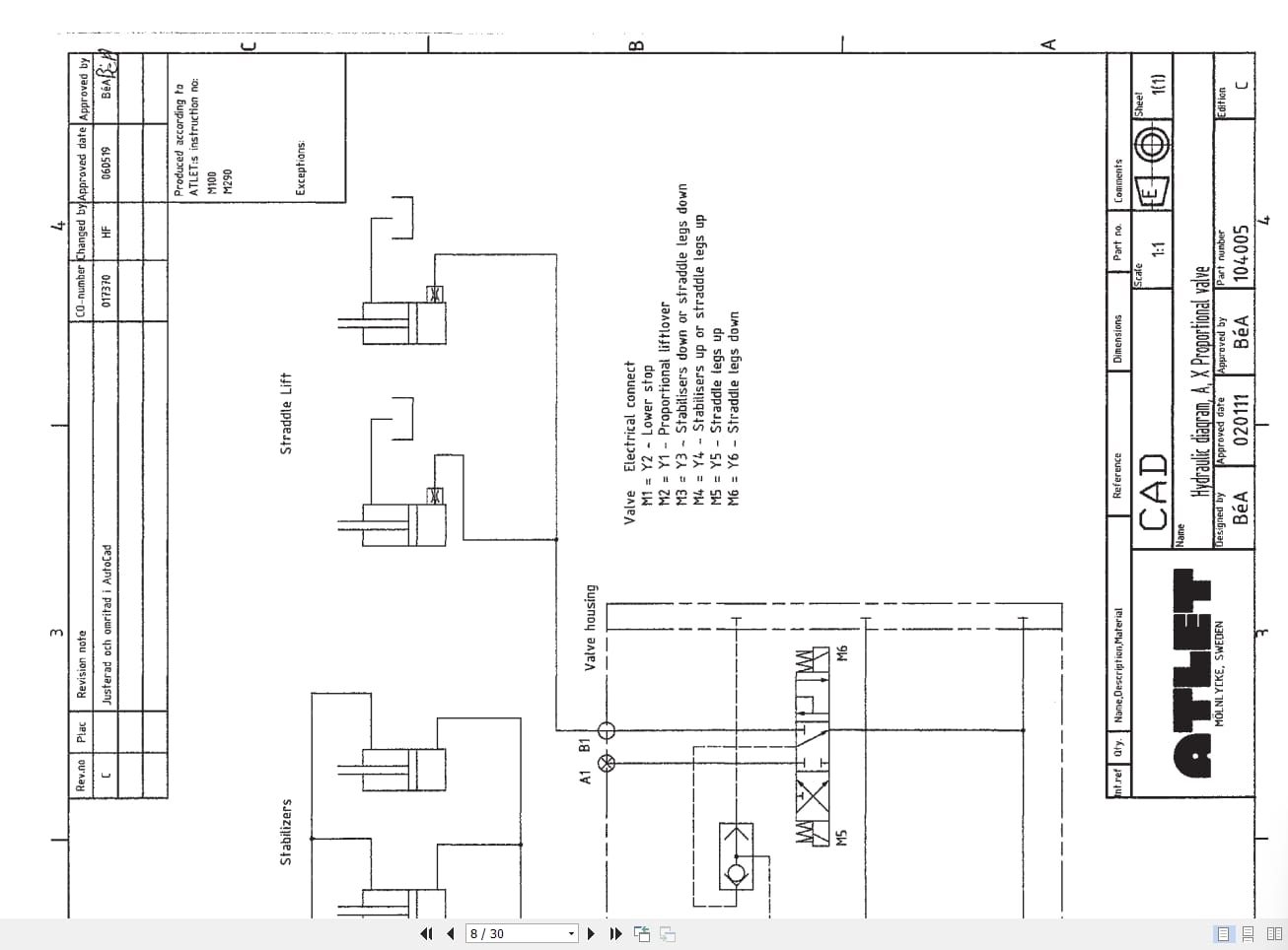 Atlet Forklift A Ergo Series Service Manual DE (3)