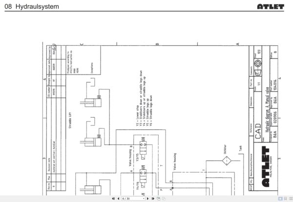 Atlet Forklift A-Ergo Service Manual 005967 SV Atlet Forklift A Ergo Service Manual 005967 Sv (3)
