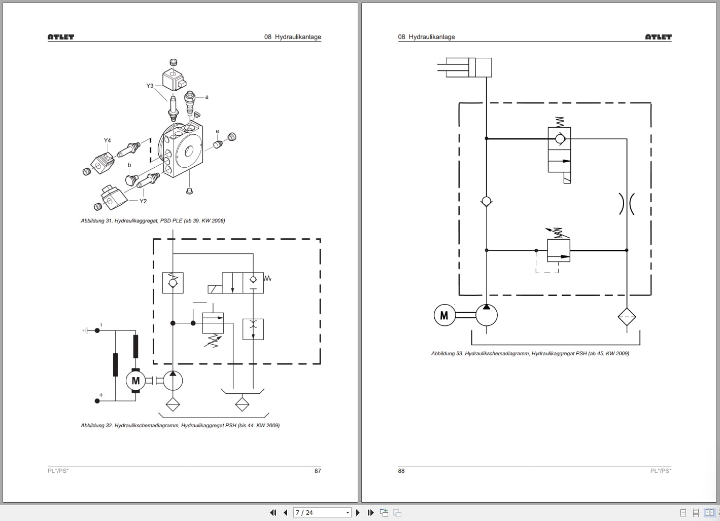 Atlet Forklift PLL PSD PSL PLE Series Service Manual DE (3)