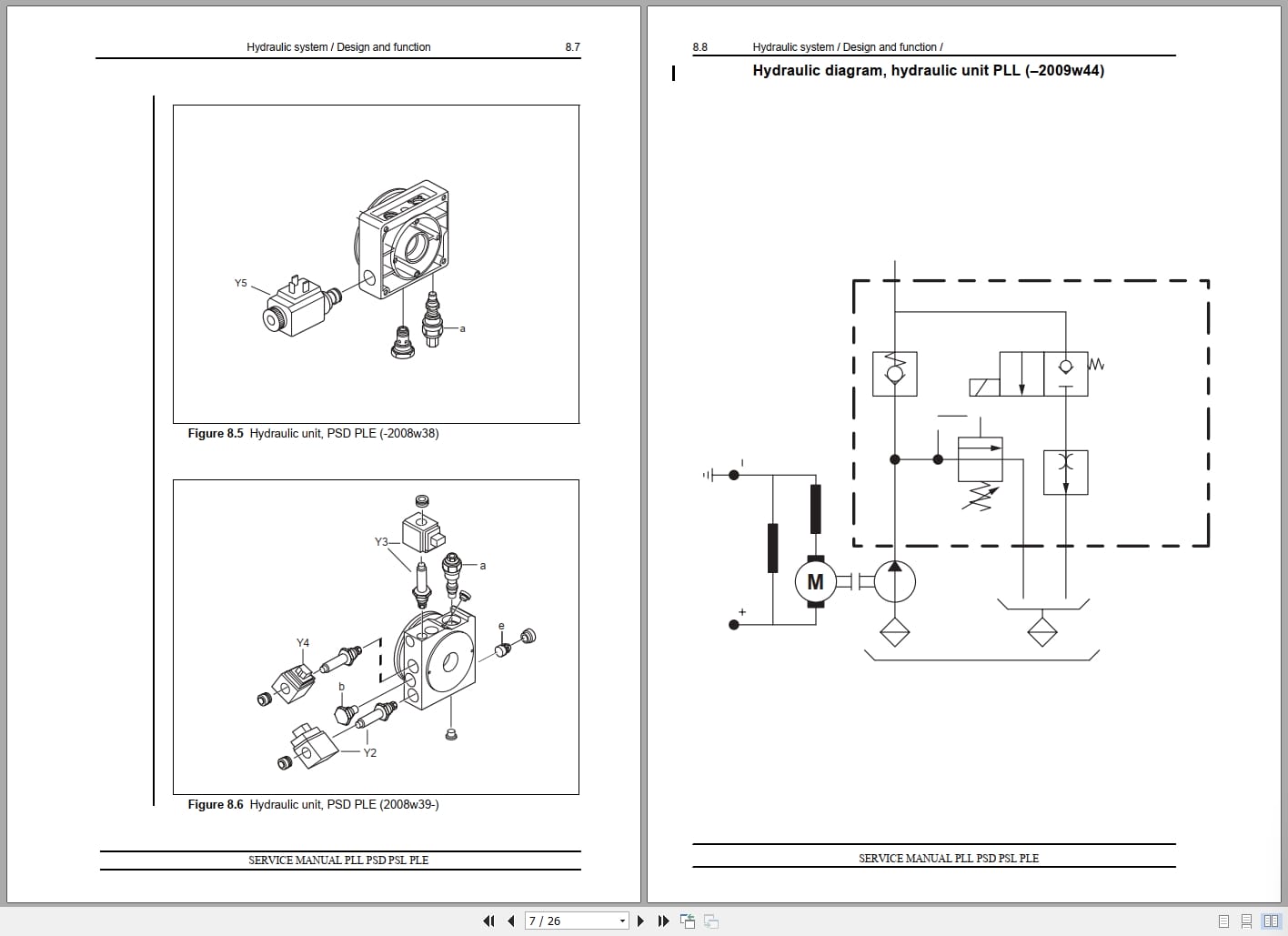 Atlet Forklift PLL PSD PSL PLE Service Manual (3)