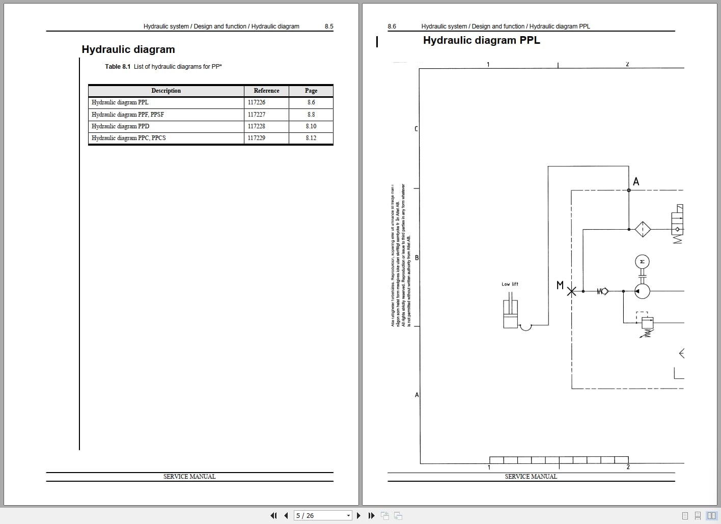 Atlet Forklift PP Series Service Manual (3)