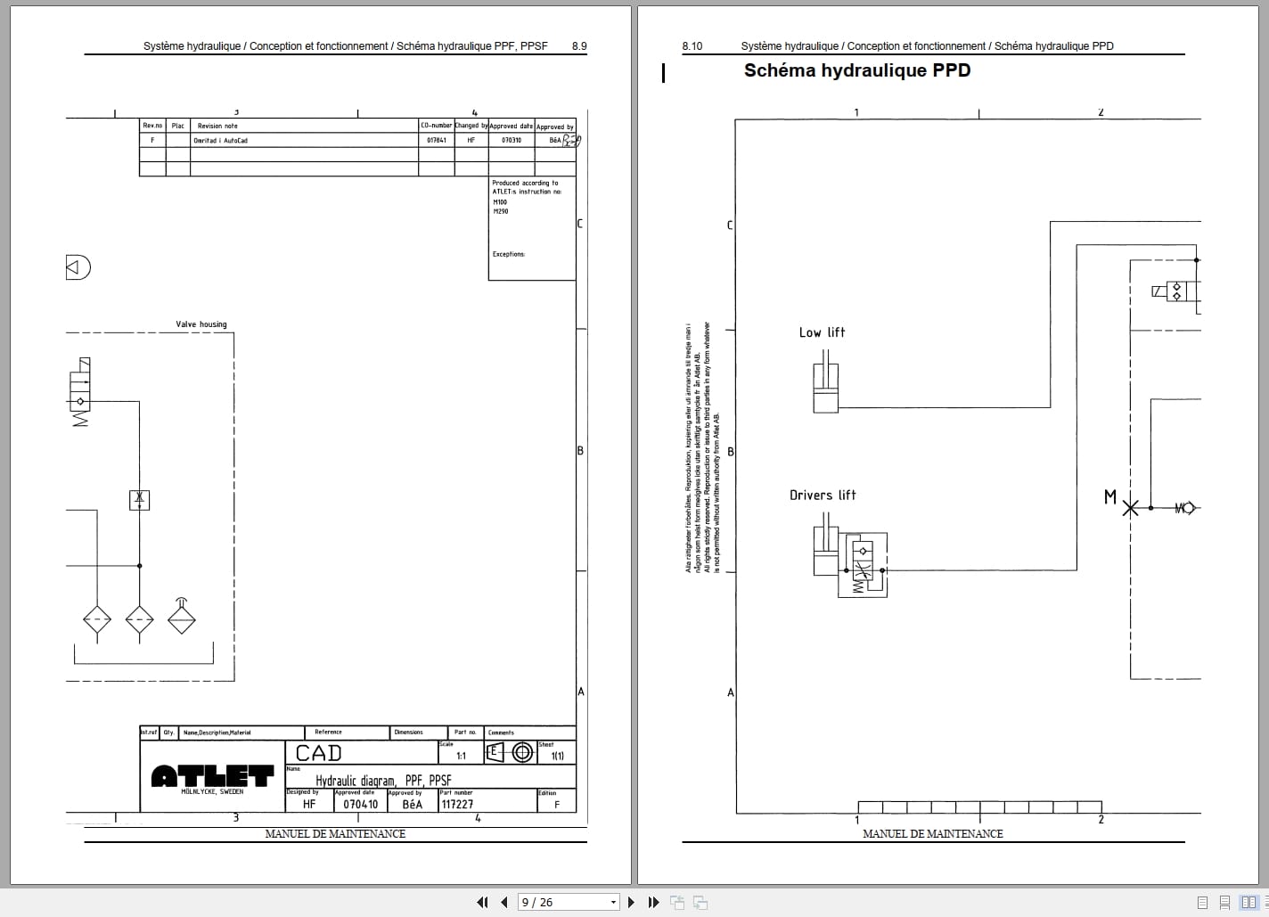 Atlet Forklift PPL PPD PPF PPC PPS Service Manual 119038 2010A FR (3)