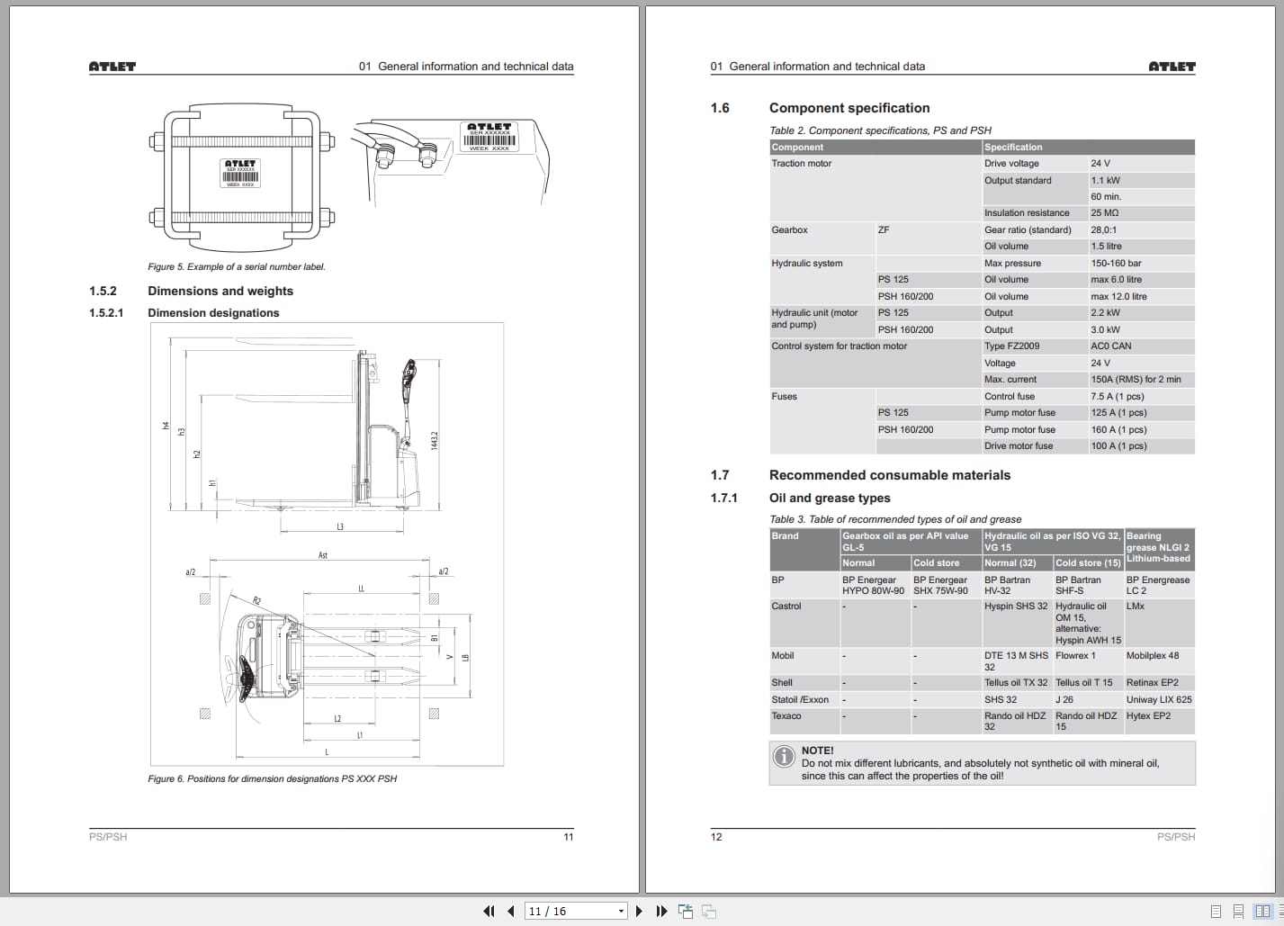 Atlet Forklift PS125 PSH160 PSH200 Service Manual (2)