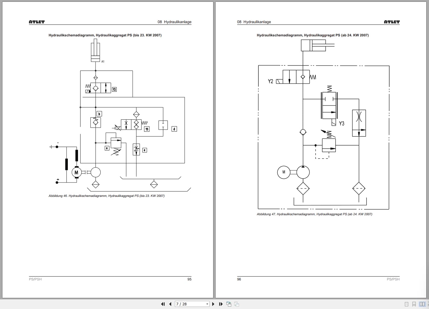 Atlet Forklift PS125 PSH160 PSH200 Service Manual DE (3)