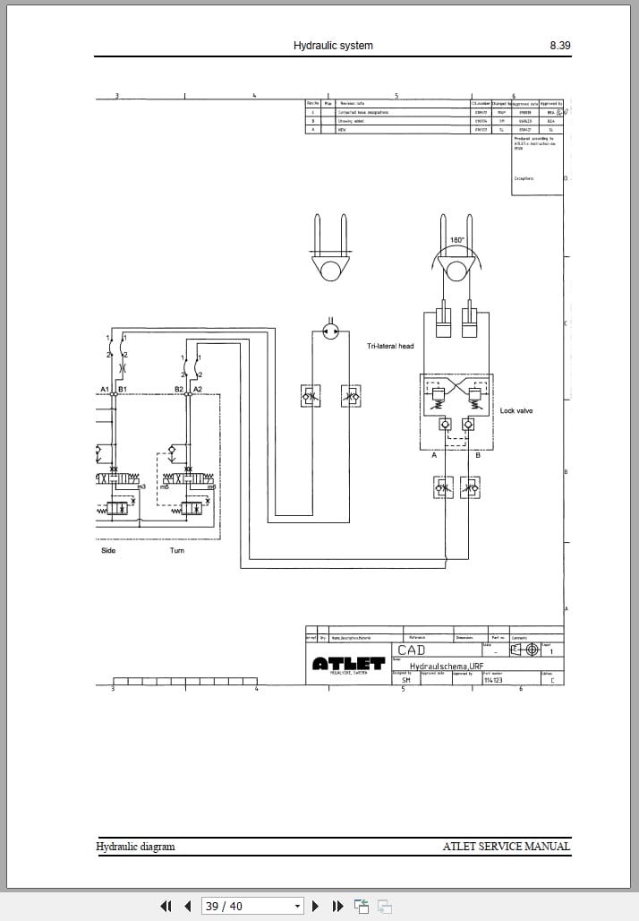 Atlet Forklift U AC Power Plus Series Service Manual (3)