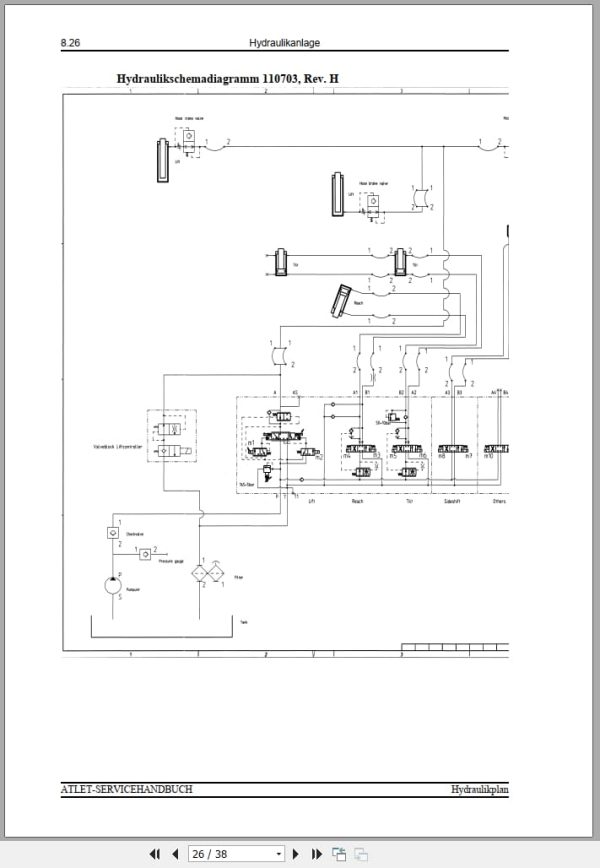 Atlet Forklift U Series Service Manual De (3)