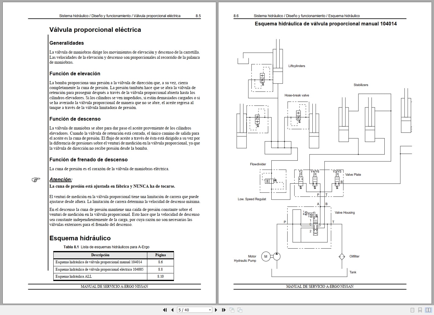 Atlet Forklift ULS UMS UHD UHX UND Service Manual ES (3)
