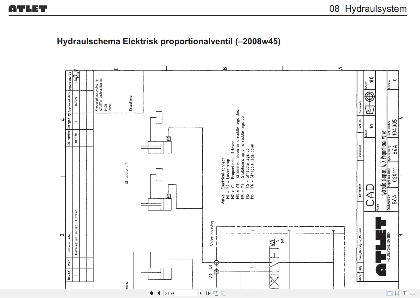 Atlet Forklift X Ergo Series Service Manual 005998 2010A SV (3)
