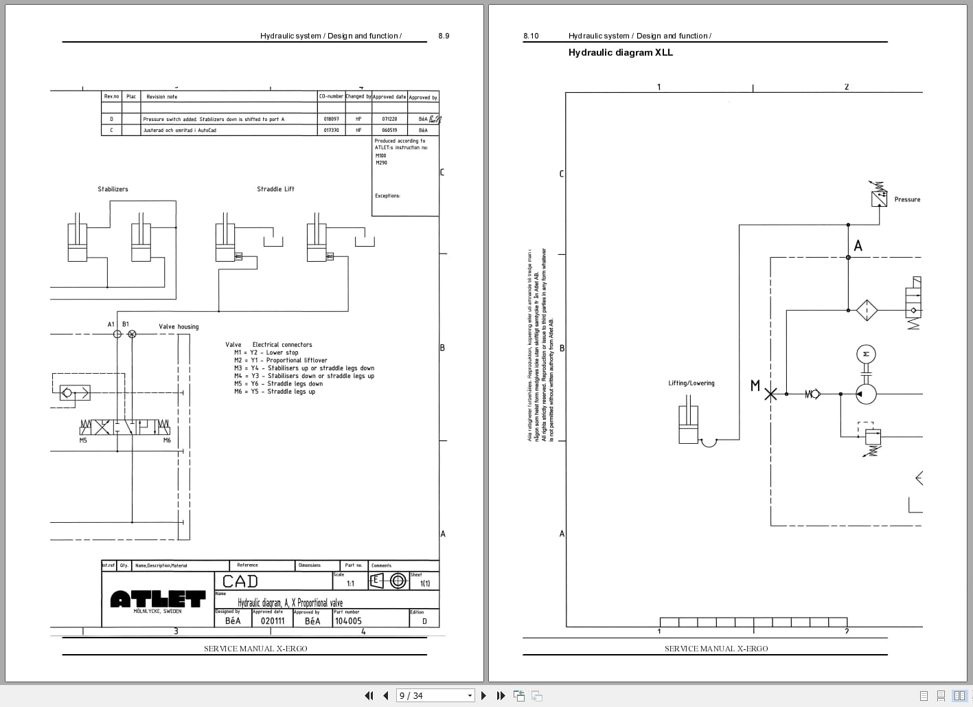 Atlet Forklift X Ergo Series Service Manual ES (3)