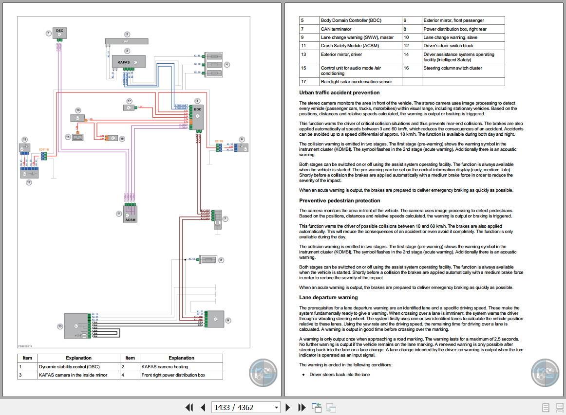 BMW 5 Series G30 M550i xDrive Limousine Wiring Diagrams And Service Manual 3