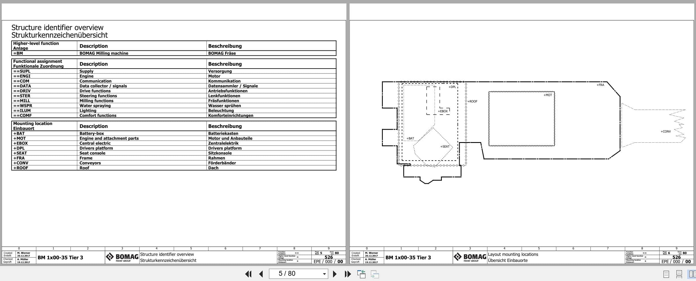 Bomag Road Milling Machine BM 1000 35 TIER3 Electric Hydraulic Pneumatic Schematics (2)