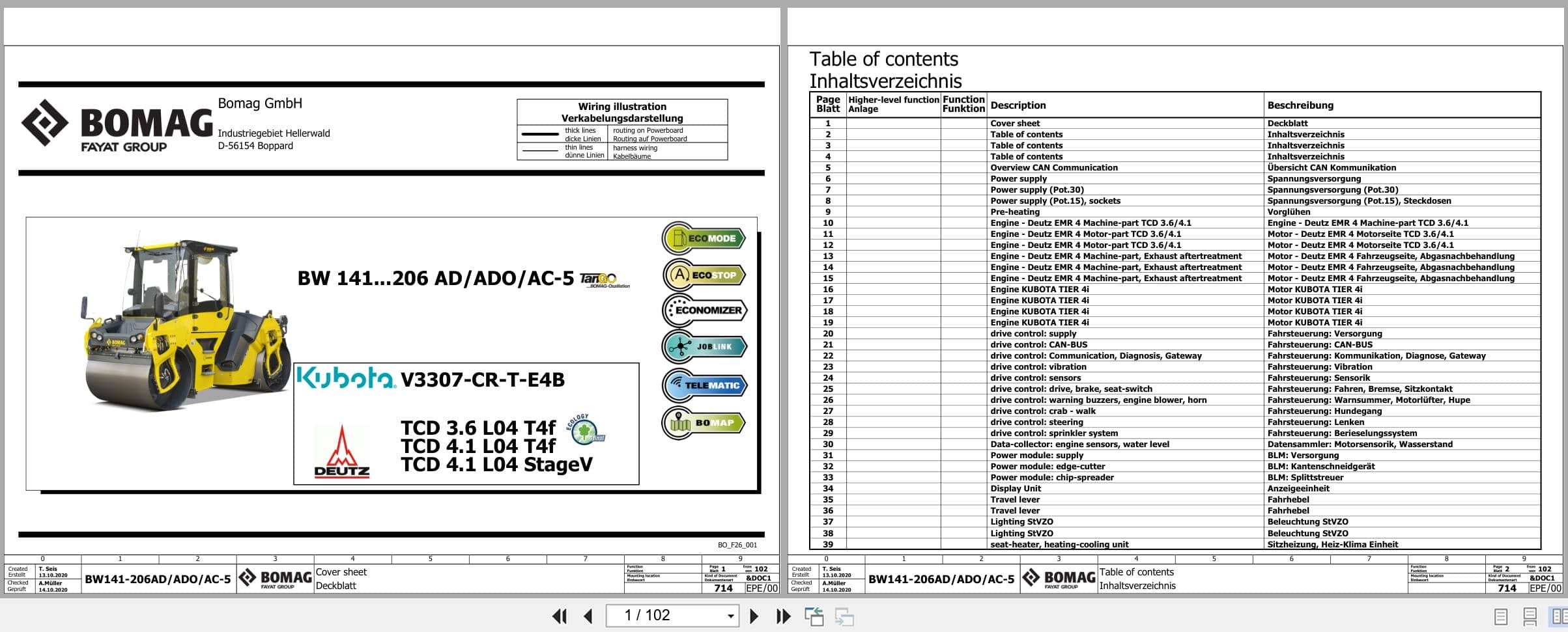 Bomag Tandem Vibratory Rollers BW 202 AD 5 Tier 4 Stage V Electrical Hydraulic Schematic (1)