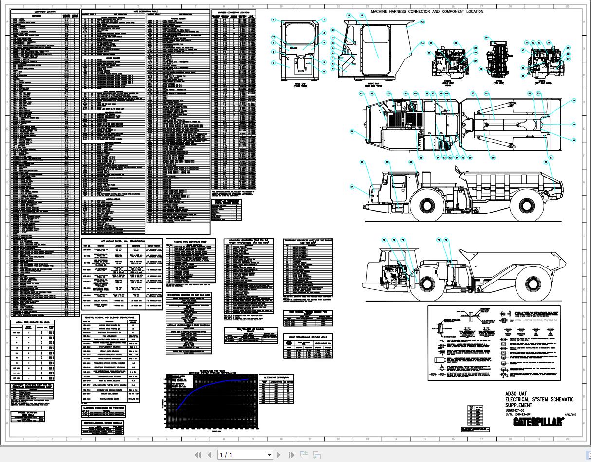 CAT Underground Mining Trucks AD 30 Electrical System Diagram 2