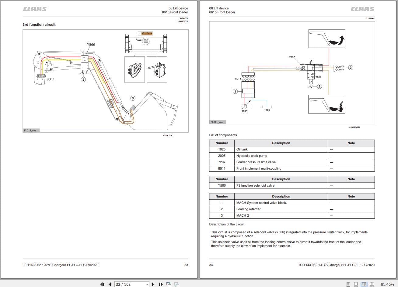 CLAAS FRONT LOADER 100E 40E (B59) Assembly Operators Technical Manual (2)