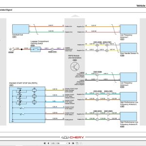 Chery Omoda S5 GT M1DFL3 + F4J16 EWD 2023 Electrical Wiring Diagram (3)