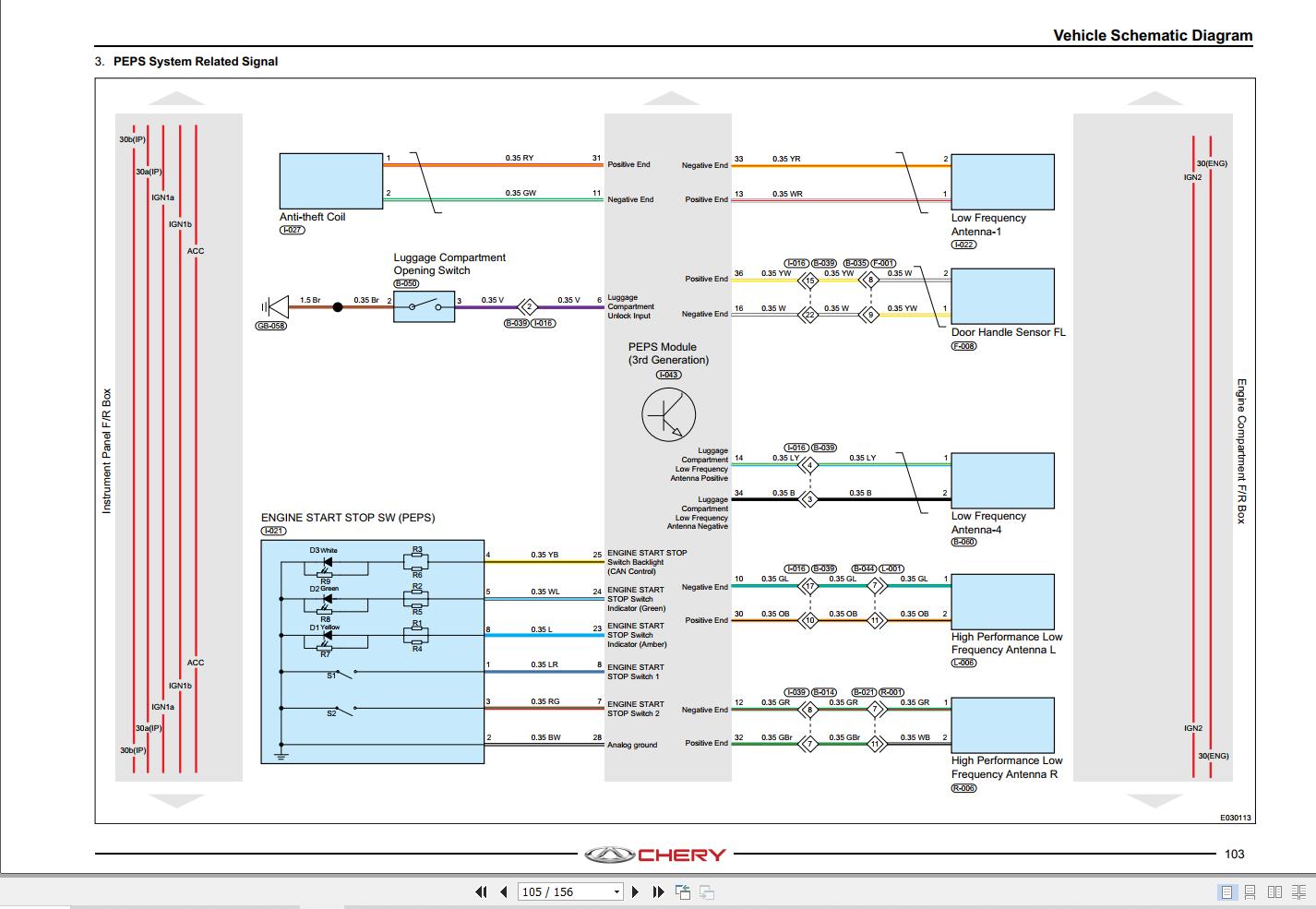 Chery Omoda S5 GT M1DFL3 + F4J16 EWD 2023 Electrical Wiring Diagram (3)