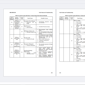 Hyster Forklift Service Repair Manuals Update 06.2025 (2)
