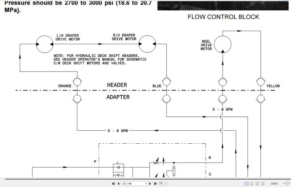 Macdon Adapter 801 Operators Manual 46479 (3)