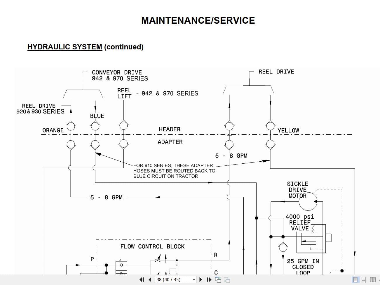 Macdon Adapter 802 Operators Manual 46488 (3)