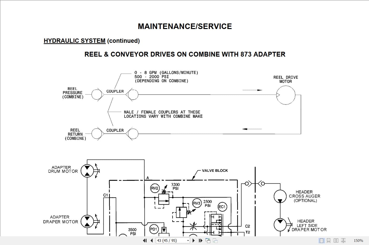 Macdon Combine Header 973 974 Operators Manual 147083 (3)