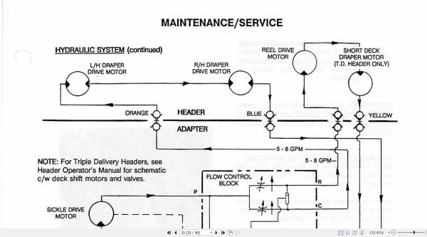 Macdon Offset Mount Adapter 901 Supplement Operators Manual 46080 (3)