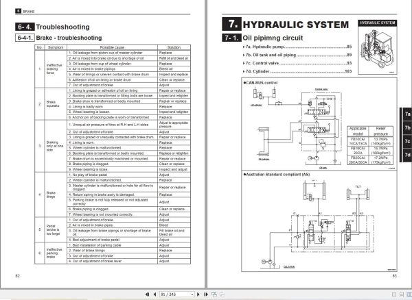 Mitsubishi Forklift FB10 18CA to FB30CA Service Manual (2)
