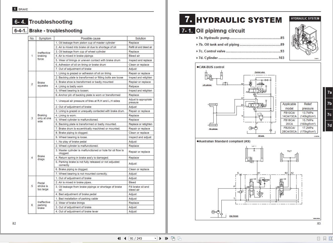 Mitsubishi Forklift FB10 18CA to FB30CA Service Manual (2)