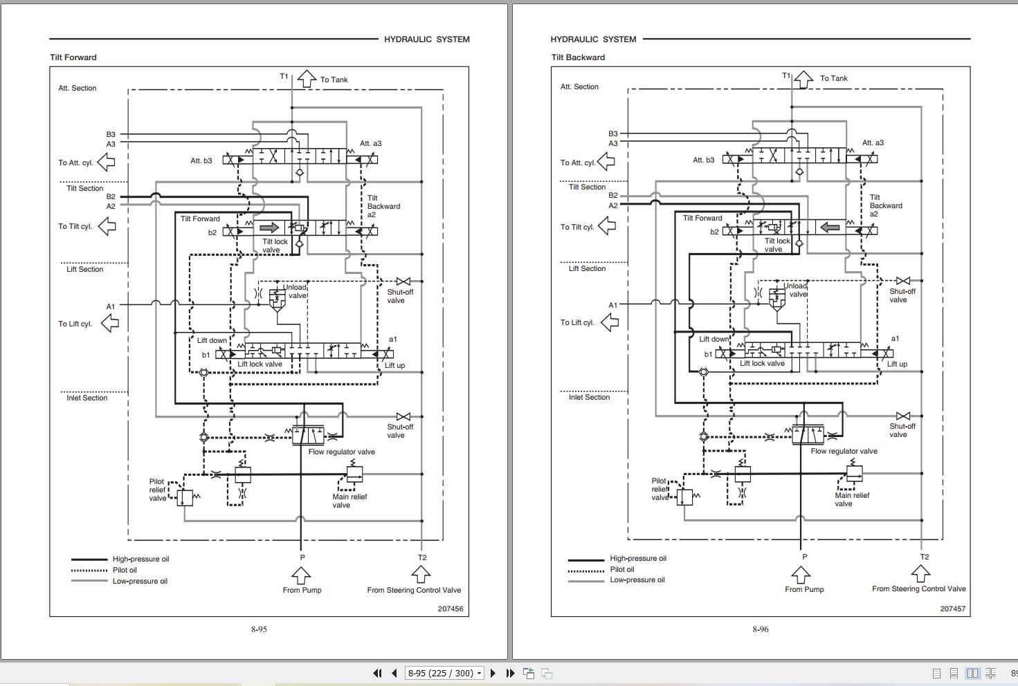 Mitsubishi Forklift FB16KT FB18KT FB20KT Service Manual 99719 56100 (2)