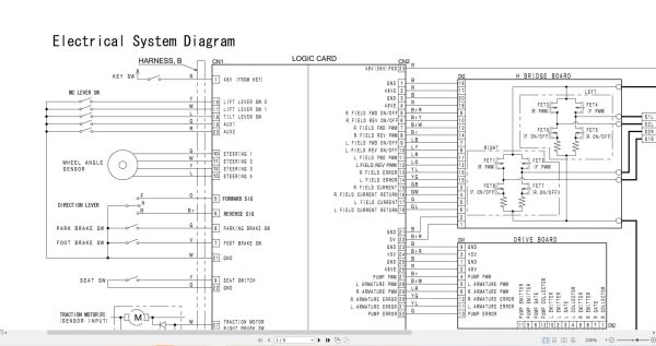 Mitsubishi Forklift FB16KT FB20KT Service Operation Manual 08.2023 (4)