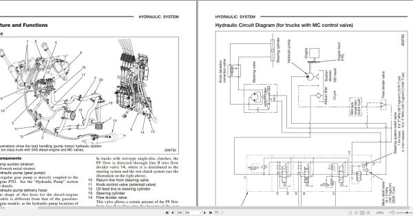 Mitsubishi Forklift FD10 35N  FGE10 35N  FG15 35NM  FG10 35N  FD20 35NM Service Operation Manual (4)
