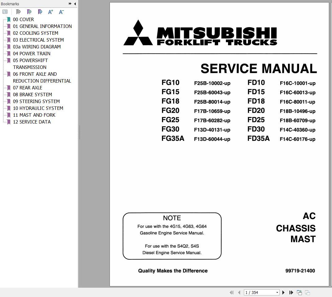Mitsubishi Forklift FD10 FD35A FG10 FG35A Service Operation Manual (1)