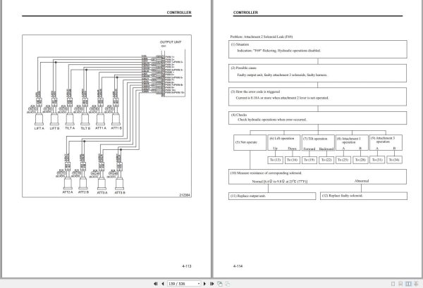 Mitsubishi Forklift FD100N to FD160ANT Service Operation Manual (3)