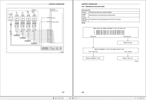 Mitsubishi Forklift FD100NZ to FD150ANZ Service Operation Manual (3)