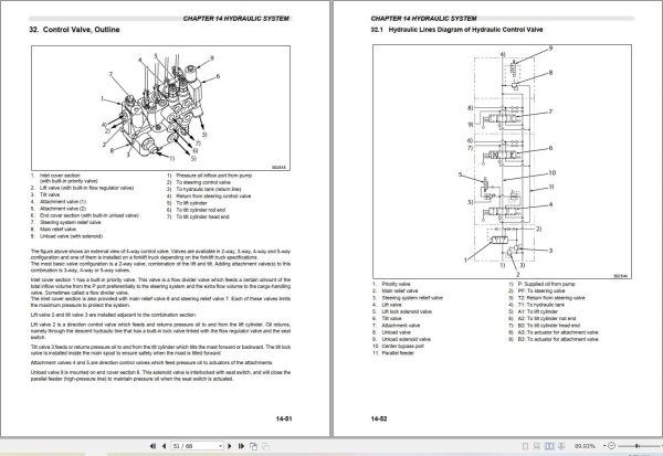 Mitsubishi Forklift FD20PT FD25PT FD30PT FD35PT FD15PD to FD35PD Service Manual (3)
