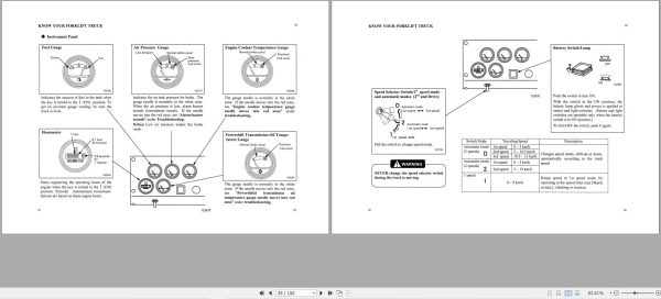 Mitsubishi Forklift FD250 FD280 Operation Maintenance Manual 99780 02100 (2)