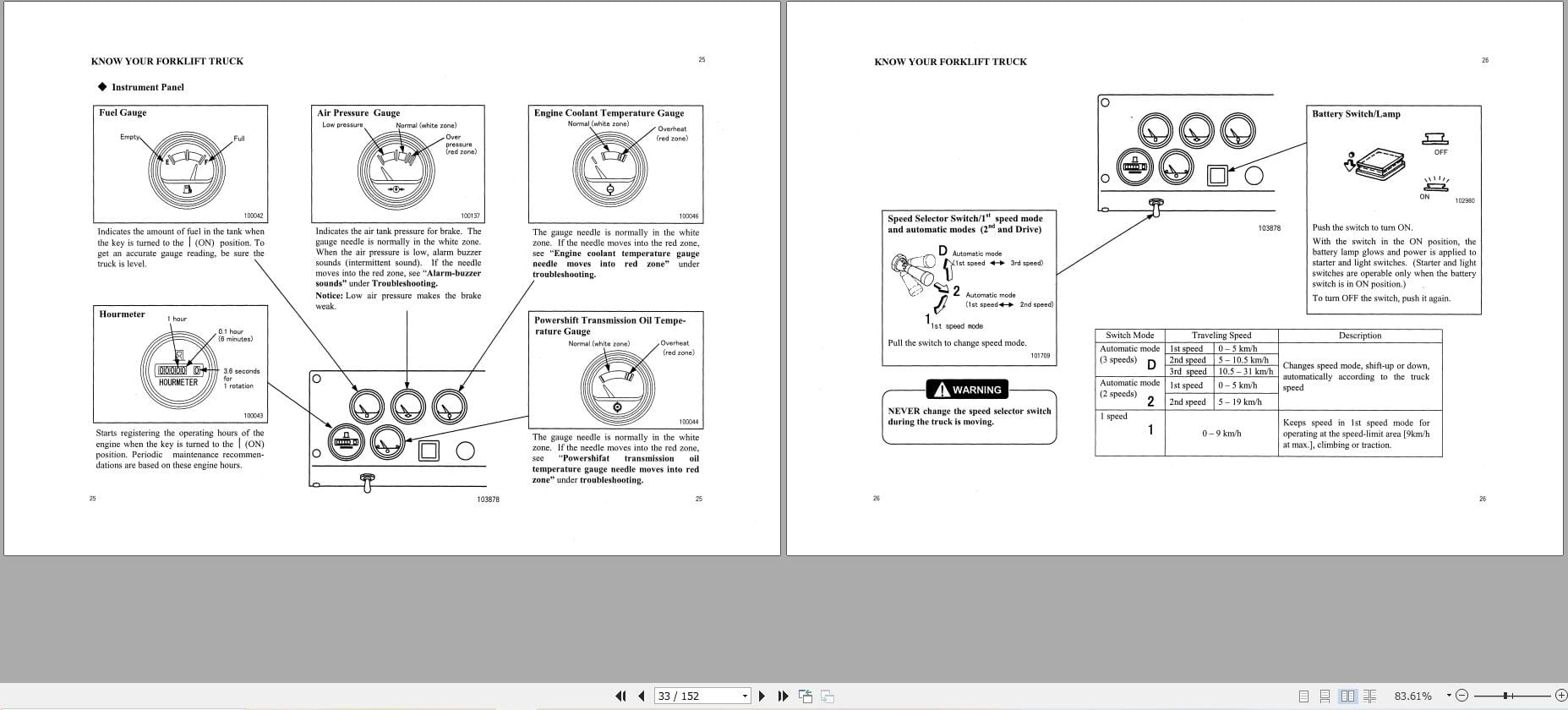 Mitsubishi Forklift FD250 FD280 Operation Maintenance Manual 99780 02100 (2)