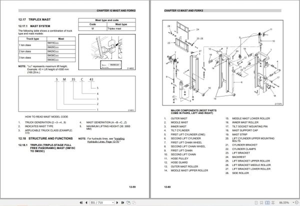 Mitsubishi Forklift FD28N Service Operation Manual 10.2023 (2)