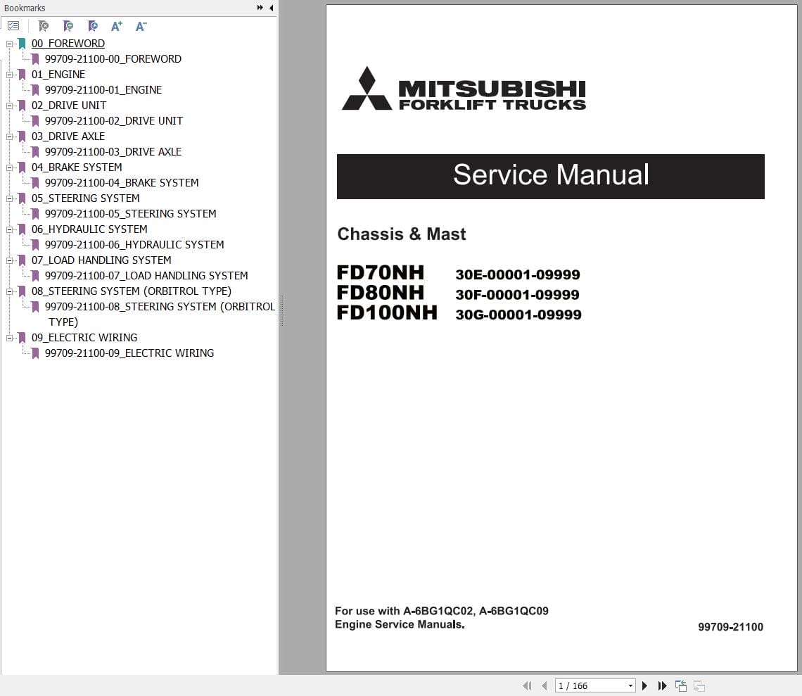 Mitsubishi Forklift FD60NH Service Manual (1)